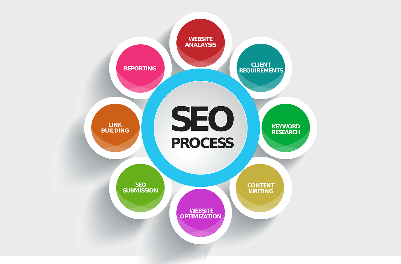 Do You Know These Key Areas in SEO for Assured Success?